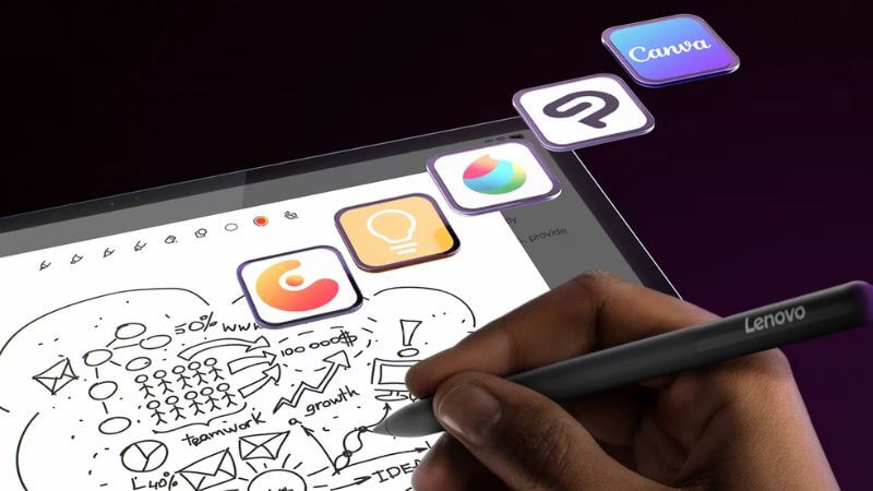 Lenovo Yoga Tab Plus Features