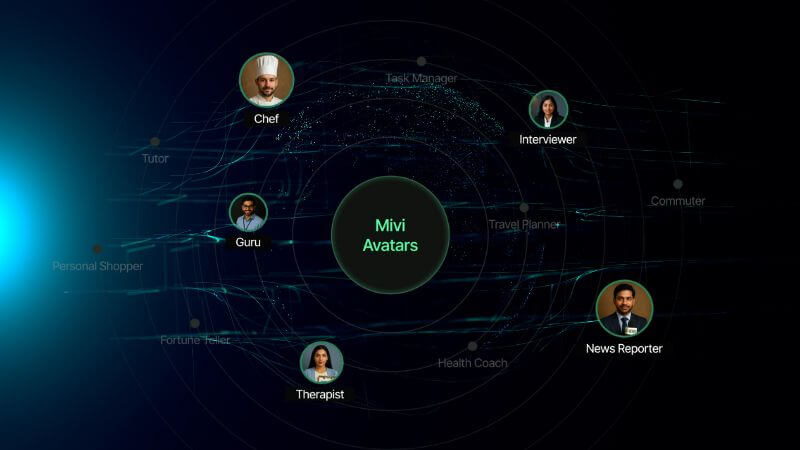 Mivi AI Buds AI Avatars