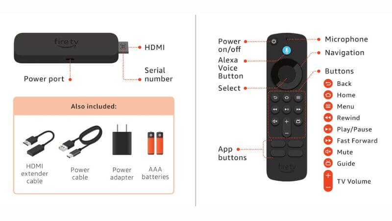 Amazon Fire TV Stick 4K Select Features