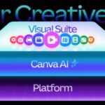 Canva Creative OS