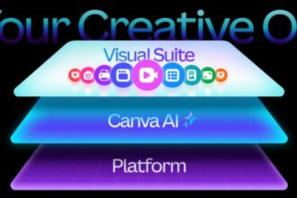 Canva Creative OS
