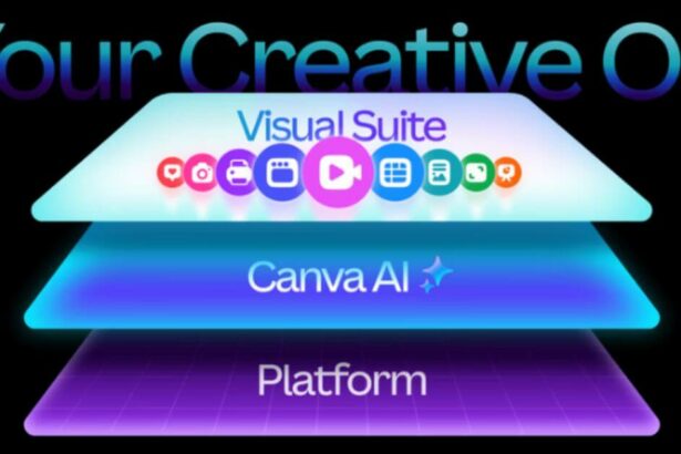 Canva Creative OS