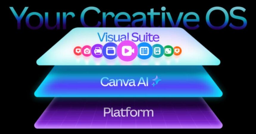 Canva Creative OS