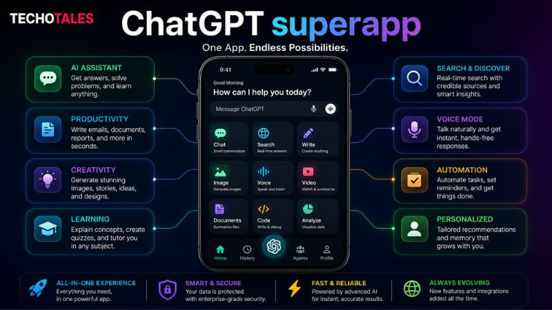 OpenAI ChatGPT SuperApp