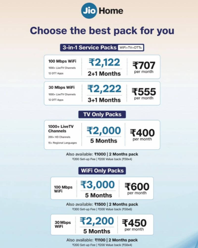 Jio 3 In 1 Plan